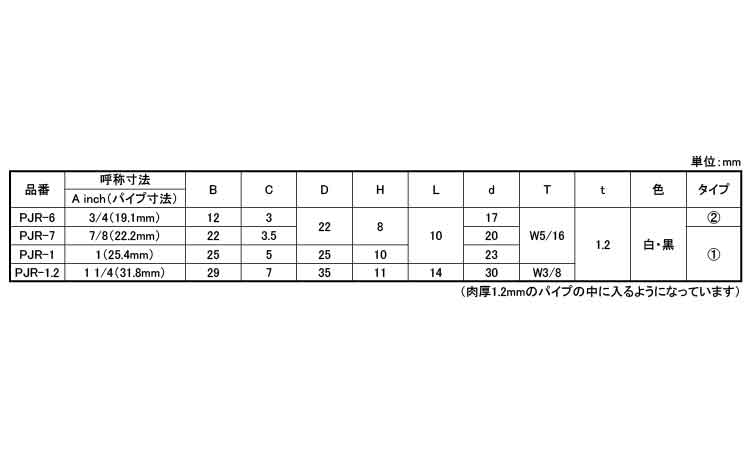 ＰＪＲ丸打込アジャスターセット規格