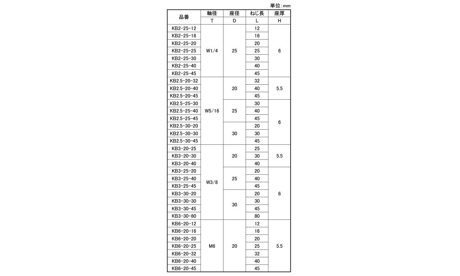ＫＢ　化粧ビス規格