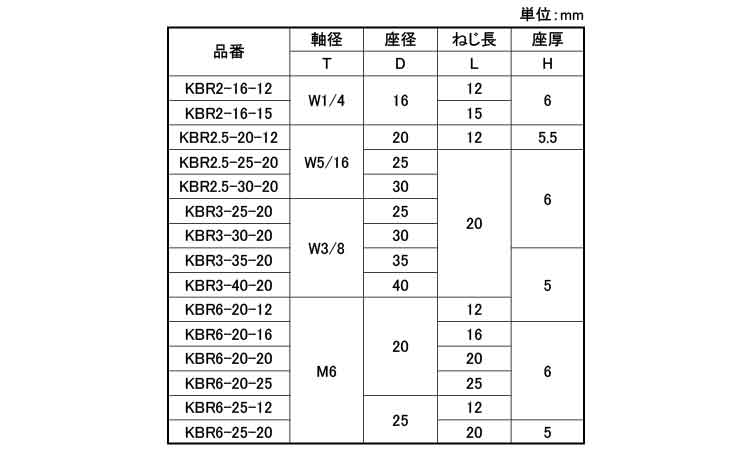 ＫＢＲ　ローレットビス規格