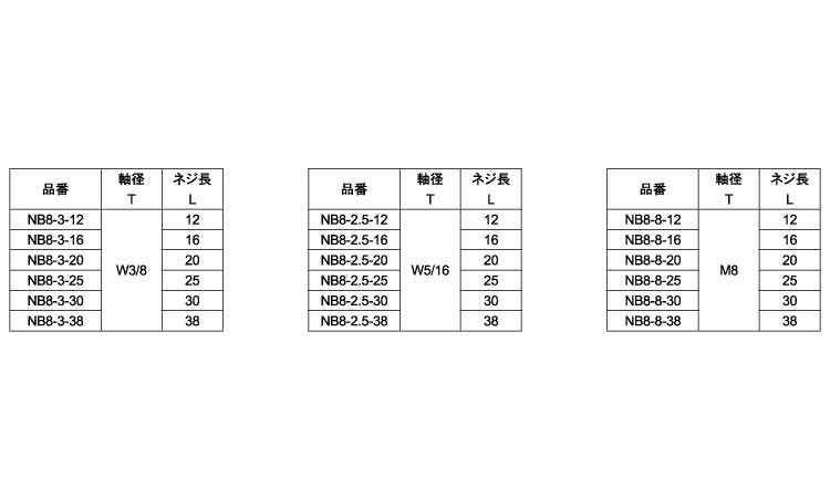 八角ノブ　アイボリー　ＮＢ８規格