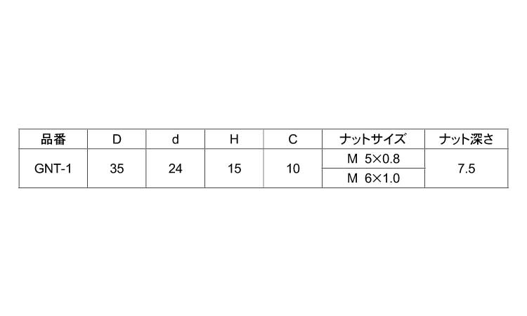 グリップナット　ＧＮＴ－１規格