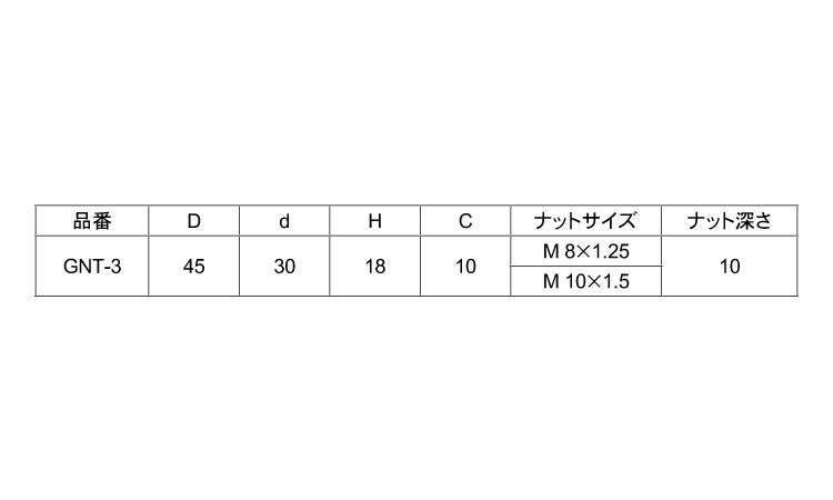 グリップナット　ＧＮＴ－３規格