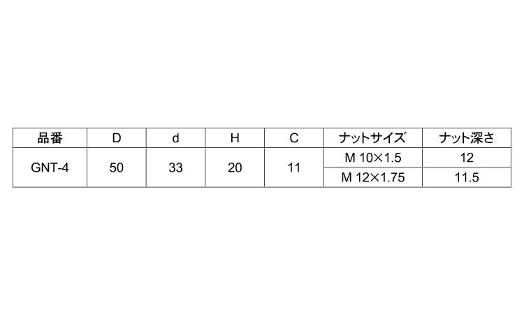 グリップナット　ＧＮＴ－４規格