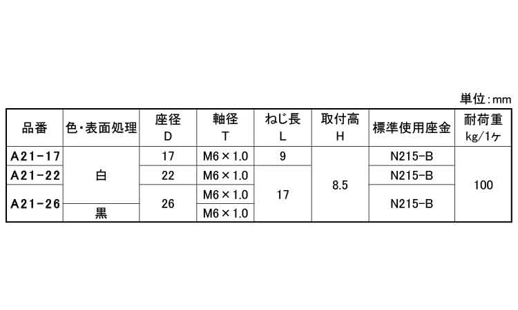 ポリエチレンアジャスター　Ｍ６規格