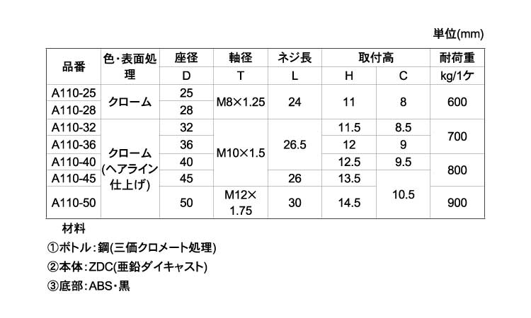 ダイキャストアジャスター底ＡＢＳ規格