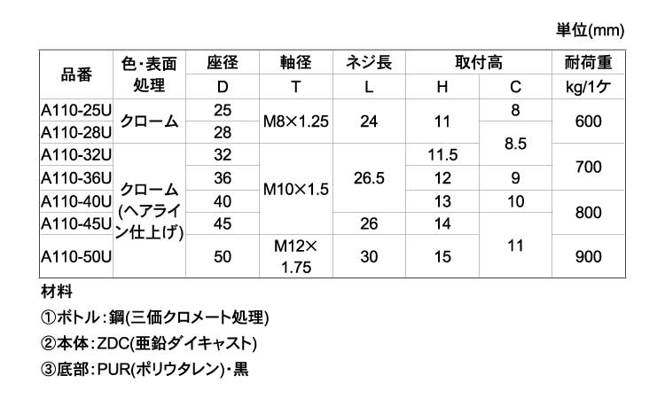 ダイキャストアジャスター底ＰＵＲ規格