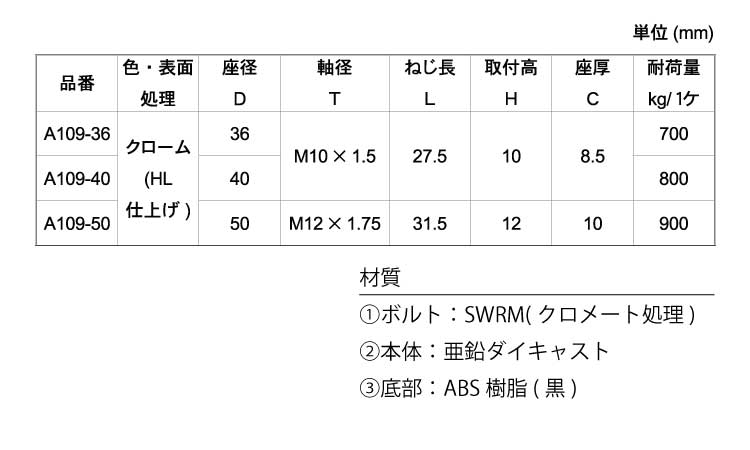 ダイキャストテーパーアジャスター規格