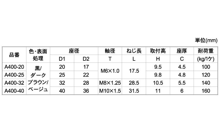 フェルトアジャスター規格