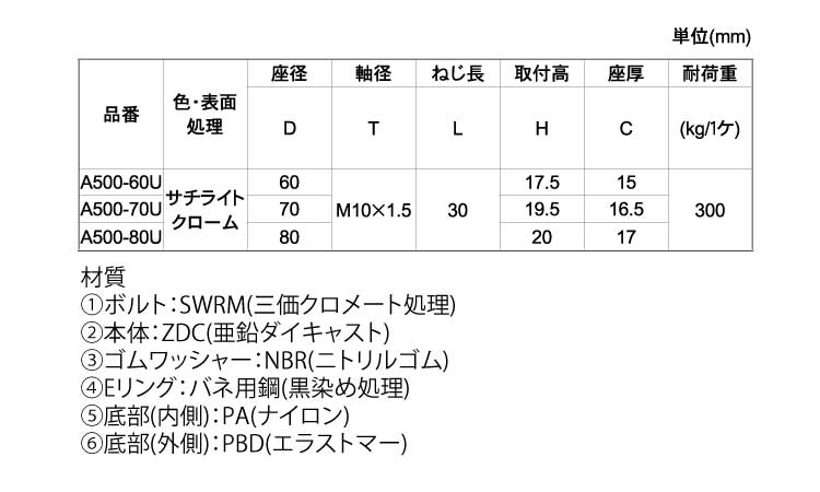 ＲＤテーパーアジャスター　Ｍ１０規格