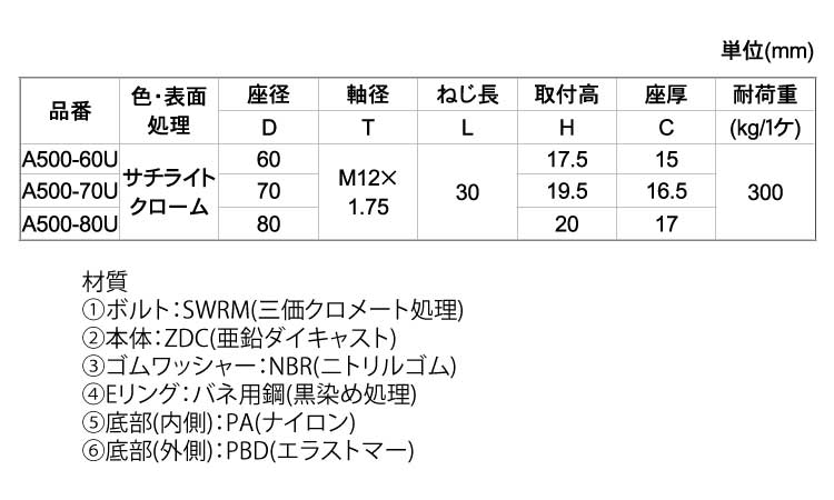 ＲＤテーパーアジャスター　Ｍ１２規格