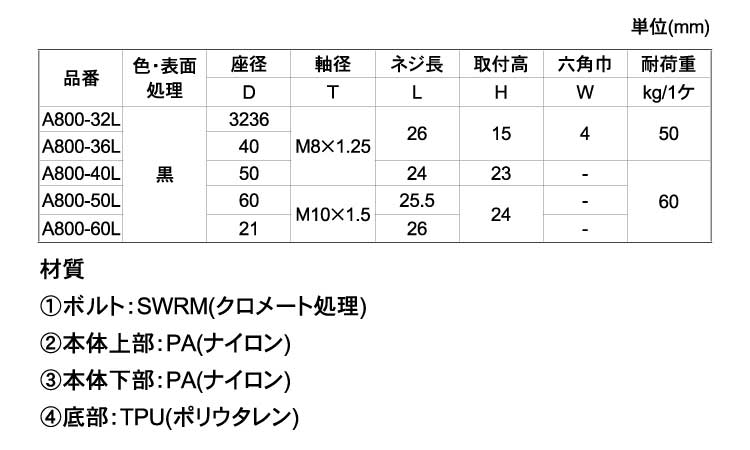 フリーロールアジャスターＬタイプ規格