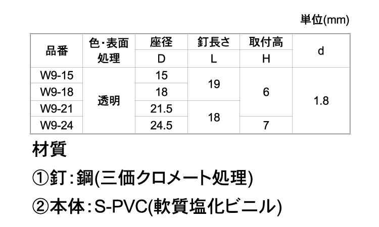 打込み釘タイプ　透明規格