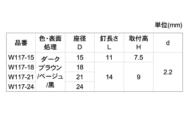 ソフティー（木製用プラパート）規格