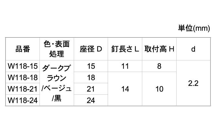 スベイリー（木製用プラパート）規格