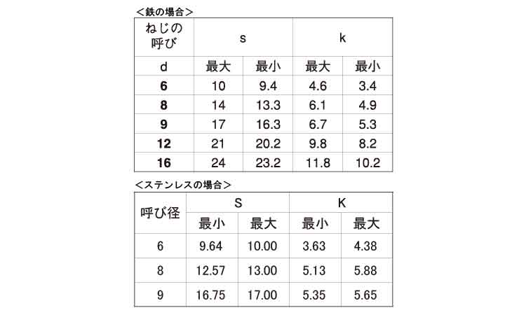 六角コーチ規格
