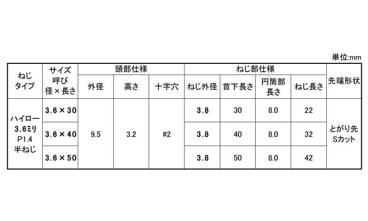 ＪＰＦ　木くぞぅ規格