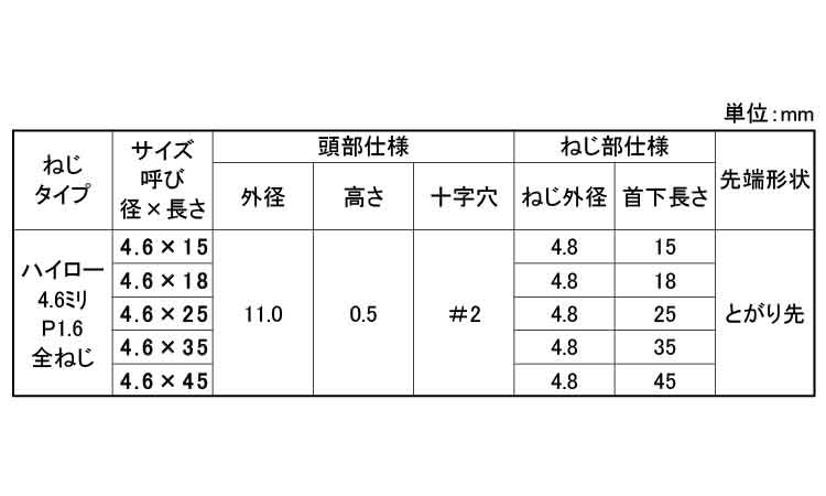 ＪＰＦ　（＋）ハイロー平サラ規格
