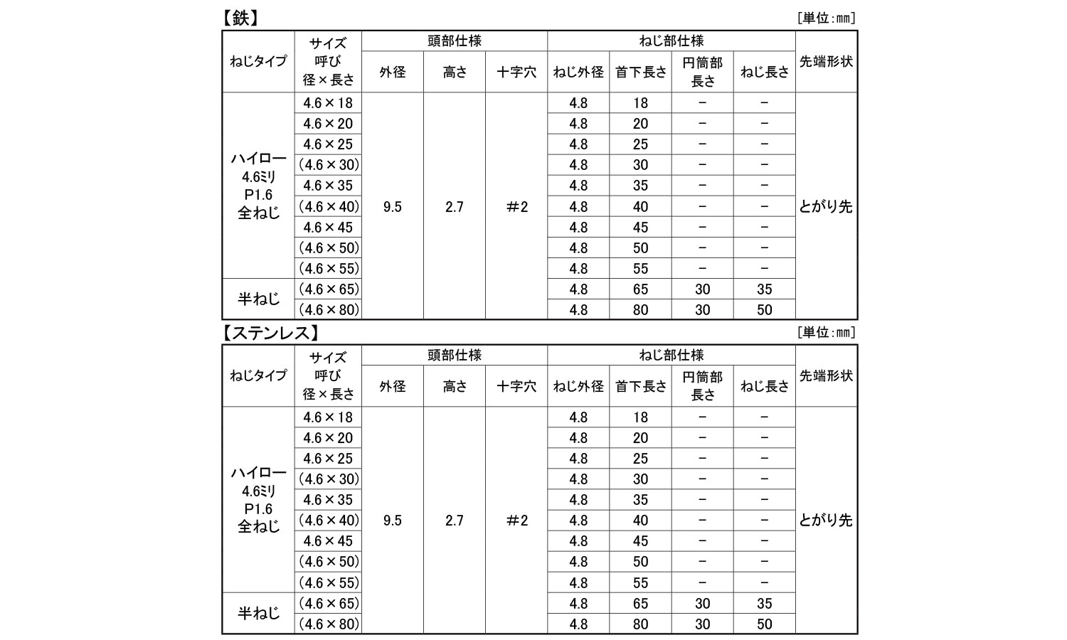 ＪＰＦ　（＋）野地ハイロー規格