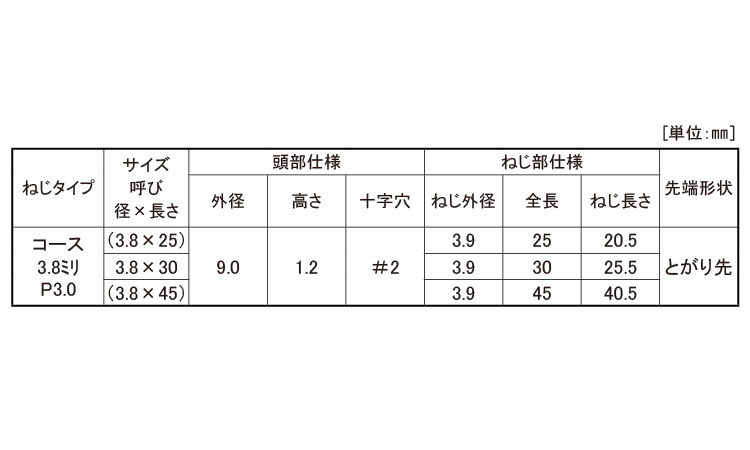 ＪＰＦ　（＋）カワラビス規格