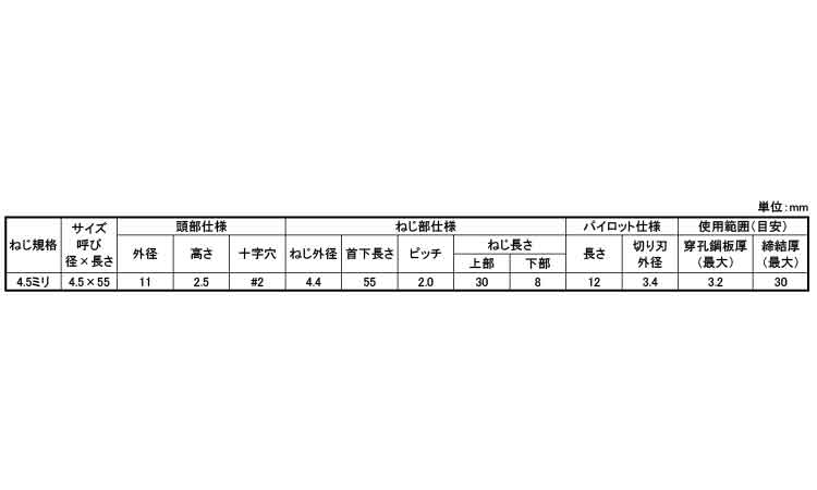 ＪＰＦ（＋）シングルカバーテック規格