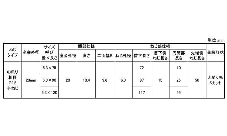 カバーテック木材下地座金外径２０規格