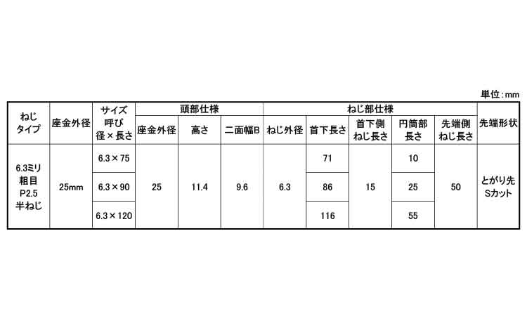カバーテック木材下地座金外径２５規格