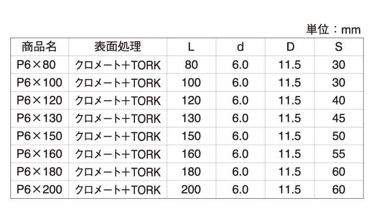 ＪＰＦ　パネリード（断熱パネル規格