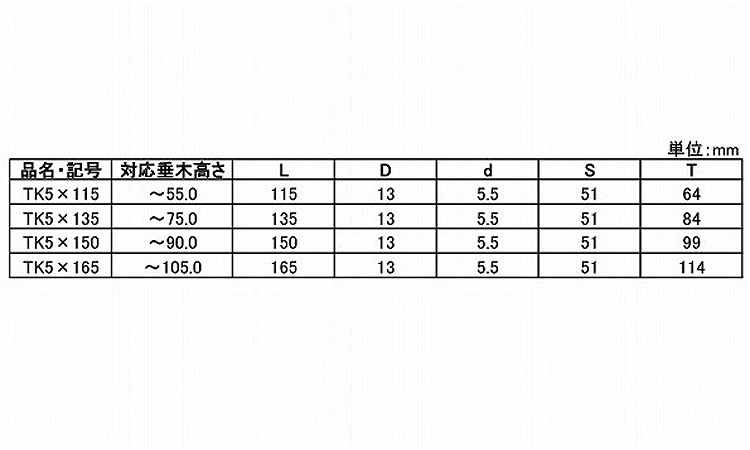 ＪＰＦ　タルキック規格