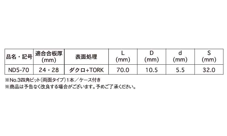 ＪＰＦ　ネダノット規格