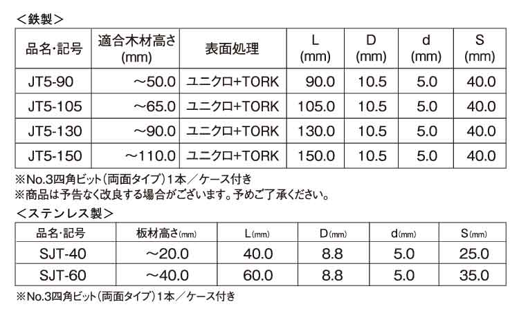 ＪＰＦ　ジョイテクト規格