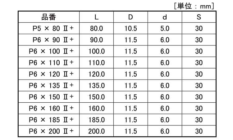 ＪＰＦ　パネリードⅡ＋規格