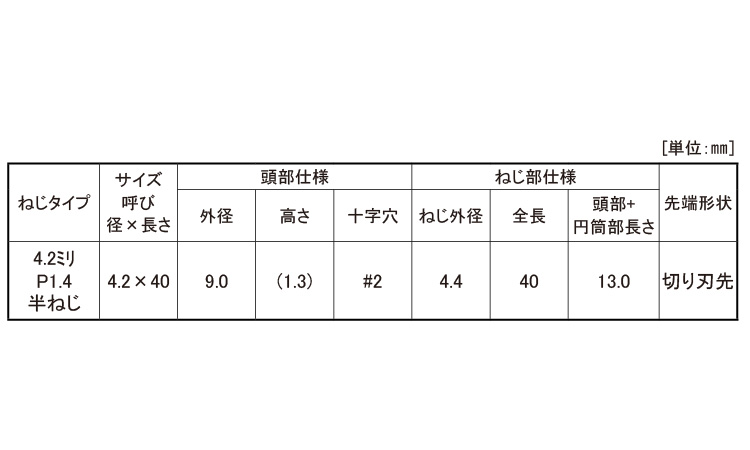 ＪＰＦ　モックス（木造用耐震ねじ規格
