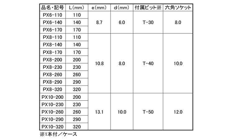 パネリードＸ　ＰＸ規格