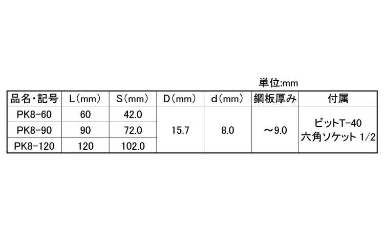パネリード鋼　ＰＫ規格