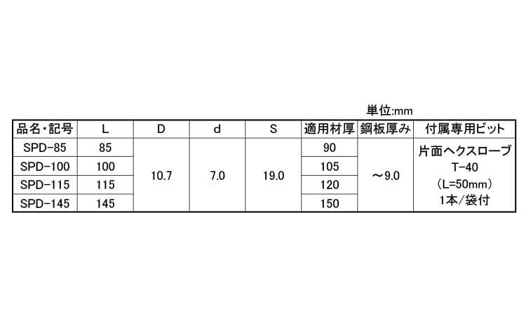 パネリード穿　ＳＰＤ規格