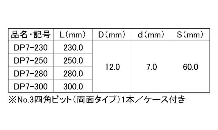 パネリードＤＰ　ＤＰ規格