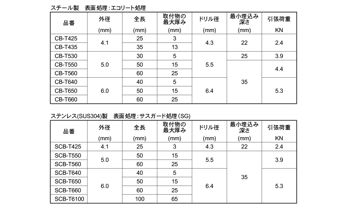 ＪＰＦ　コブラＴ規格
