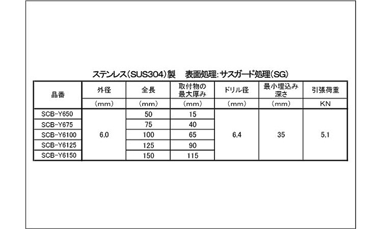 ＪＰＦ　コブラＹ規格