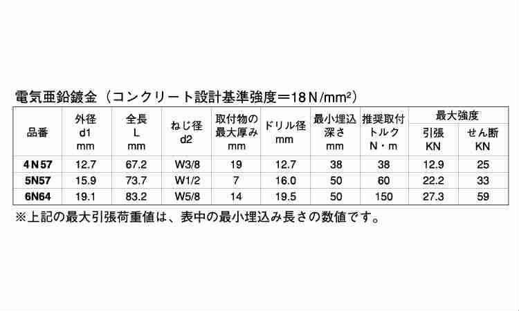 ＪＰＦ　ダイナボルト　Ｎ（ＵＳＡ規格