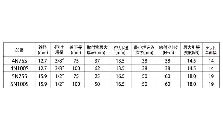 ＪＰＦ　ダイナボルト　ＮＳ（ＵＳ規格