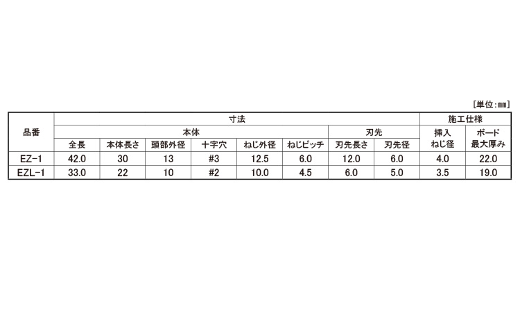 ＪＰＦ　Ｅ－Ｚアンカ－ライト規格