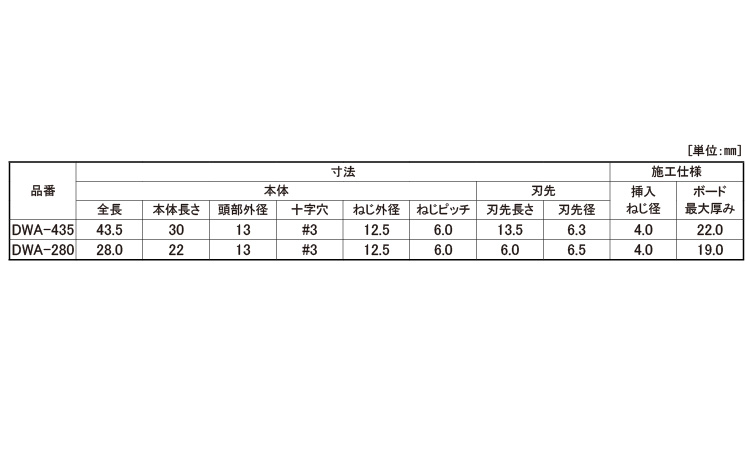 ＪＰＦ　オーガーミニ規格