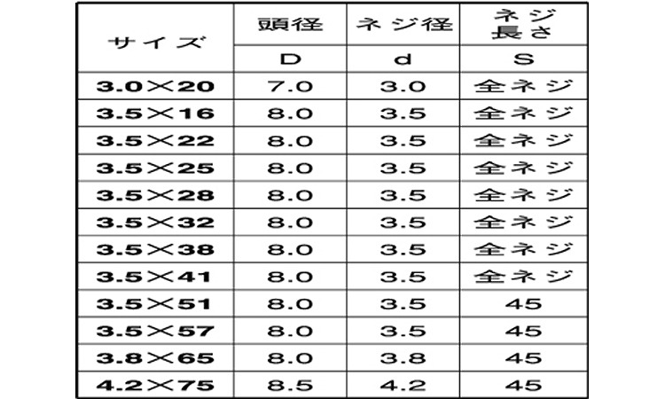 （＋）軽天ビス　ラッパ規格