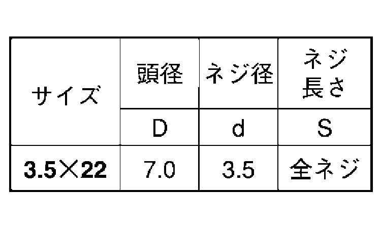 （＋）軽天ビス　ラッパ（Ｄ＝７規格