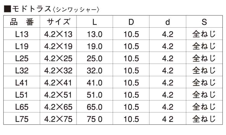 （＋）ヤマヒロ軽天モドトラス規格