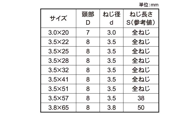 軽天ビスラッパ（輸入品）規格