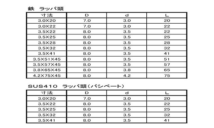 ＫＭ　軽天ラッパ規格