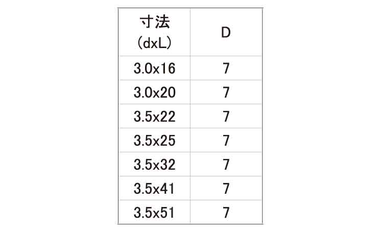 ＫＭ　軽天フレキ規格