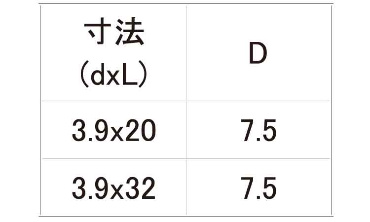 ＫＭ　軽天ビス　ナベ規格