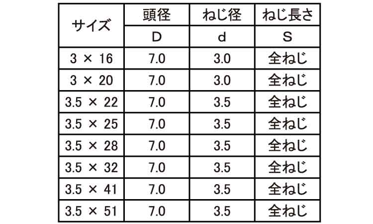 （＋）軽天ビス　フレキ規格